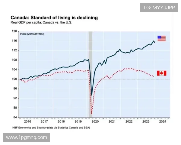 2023年PC加拿大2.8预测官网最新动态与分析